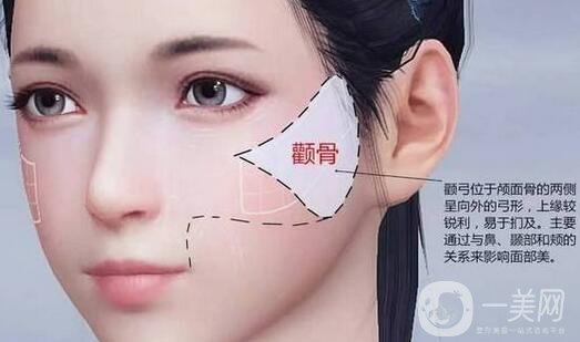磨腮削骨多少錢(qián)？腮幫子磨骨多少錢(qián)？