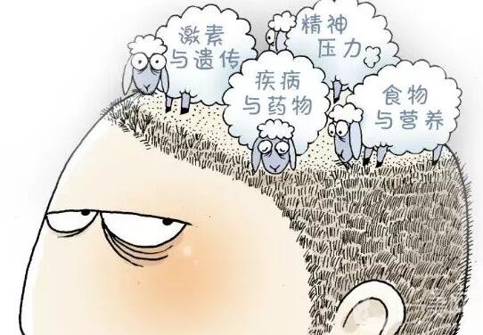 鄭州,植發(fā)醫(yī)院