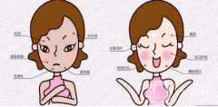 長痘痘怎么辦呢？彩光祛痘果如何？