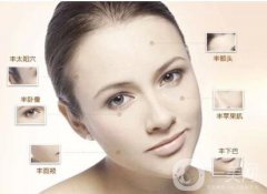 自體脂肪填充面部的價(jià)格是多少？術(shù)后如何護(hù)理？