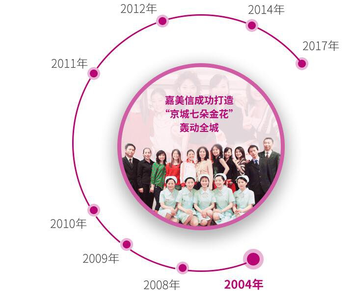 北京偉力嘉美信醫(yī)療美容整形價(jià)格表2018歲末鉅惠一覽