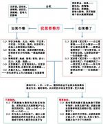 到底該不該整容？整容決策分析大全