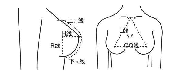隆胸恢復(fù)過程 隆胸的手術(shù)手術(shù)方法