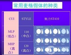 麥格假體隆胸多少錢?費用貴嗎?