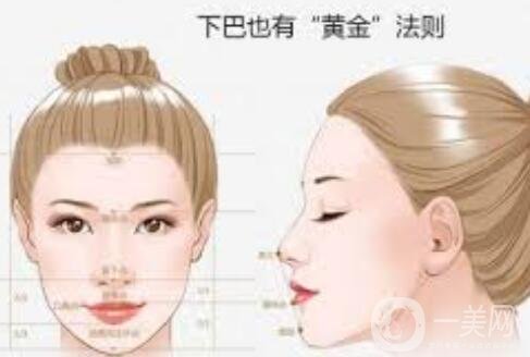 玻尿酸豐下巴