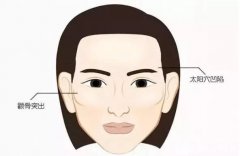 顴骨內推和磨骨之間的區(qū)別是什么？哪個果好些？