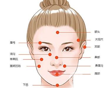 自體脂肪填充