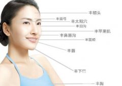 自體脂肪填充怎樣消除腫脹?實用方法分享