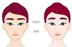 自體脂肪填充夏天做好還是冬天做好?