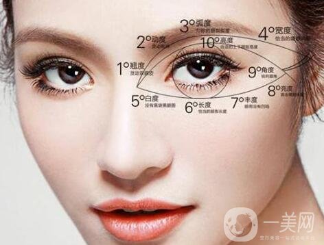 雙眼皮手術有哪幾種?具體有什么