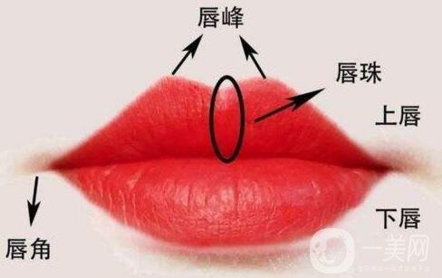 玻尿酸豐唇珠能夠保持多久？需要繼續(xù)注射嗎？