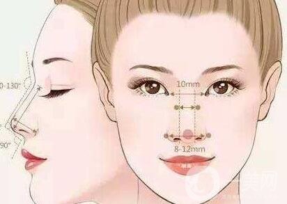 如何讓鼻梁變高？可以注射玻尿酸嗎？