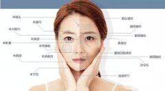 自體脂肪面部填充為什么會(huì)整失敗呢?