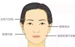 面部部位會(huì)越老越凹陷,兩大方法可助你重回青春