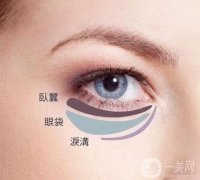 去除眼袋是內(nèi)切比較好？還是外切比較好？