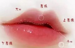 微笑唇手術(shù)后需要多久恢復(fù)？術(shù)后如何幫助恢復(fù)？