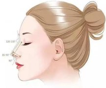 為什么隆鼻會(huì)穿孔？微創(chuàng)隆鼻危險(xiǎn)嗎？