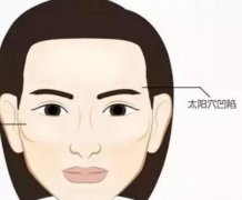一般豐太陽穴有哪些方式？