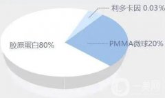 愛貝芙有哪些風險和并發(fā)癥？
