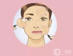 如何選擇深藍(lán)射頻和熱拉提?深藍(lán)射頻和熱拉提信息介紹？