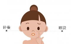 臥蠶去除手術(shù)需要多少錢？