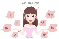 為什么果酸換膚后臉疼？能持續(xù)多久？