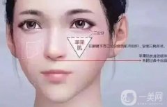 填充蘋果肌有哪些方法？