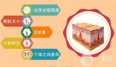 玻尿酸注射下巴貴嗎？