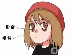 臥蠶好看嗎？美嗎