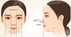 隆鼻可能有什么后遺癥?