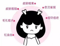做光子嫩膚恢復(fù)需要多久？