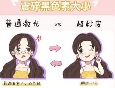 是什么?多久可以看見(jiàn)果?