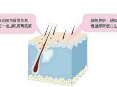 鐳射凈膚對皮膚有沒有危害？