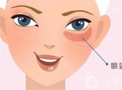 如何判斷什么樣的眼袋修復(fù)適合自己？