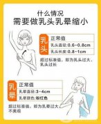 為什么要再造乳頭乳暈?