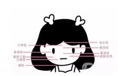 激光嫩膚大概的費(fèi)用是多少?激光調(diào)節(jié)的原理是什么?