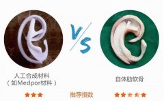 那么耳朵缺損需要怎么調節(jié)呢?