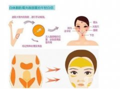 脂肪填充法令紋的果怎么樣？能持續(xù)多久？