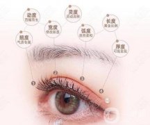 如果手術(shù)后判斷手術(shù)失敗，有什么辦法修復(fù)嗎?肉條雙眼皮怎么修復(fù)?