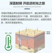 深藍(lán)射頻有什么作用？做深藍(lán)射頻前后需要注意什么？