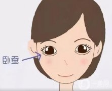 自體脂肪和玻尿酸可以填充臥蠶嗎？臥蠶手術(shù)有哪些副作用