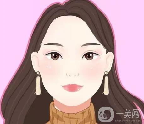 眼周年輕化微整價格