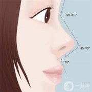 的果是長(zhǎng)期性的嗎?