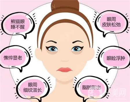 上海伊萊美去眼袋怎么樣?2020整形價(jià)格表及案例分享