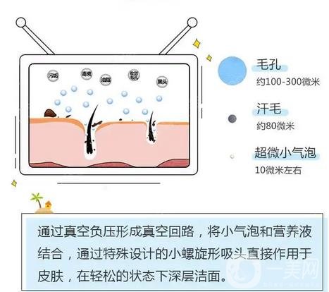哈醫(yī)大四院整形美容科價格表2020更新，附小氣泡案例