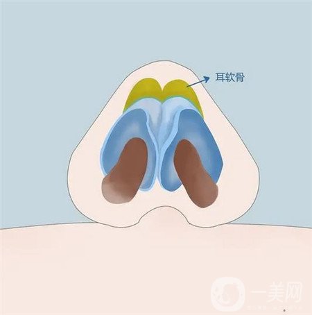 廣州博仕整形醫(yī)院價(jià)格表，附做鼻子案例分享