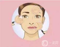 射頻緊膚的原理是什么？?jī)?yōu)勢(shì)是什么？