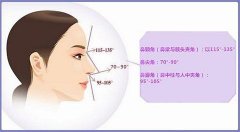 鼻頭縮小的后遺癥有哪些？如何避免？