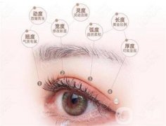 眼部整形有哪些方法?雙眼皮有哪些優(yōu)勢(shì)?
