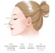 鷹鉤鼻的矯正方法？?jī)?yōu)勢(shì)是什么？